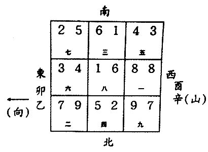 酉向|八运坐东向西之卯山酉向／乙山辛向宅运风水详解三六。